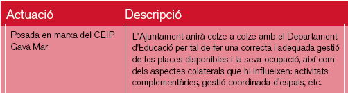 Proposta inclosa dins del Programa d'Actuació Municipal (PAM) de l'Ajuntament de Gavà (2008-2011) per a la posada en marxa de la nova Escola Gavà Mar de la millor manera possible